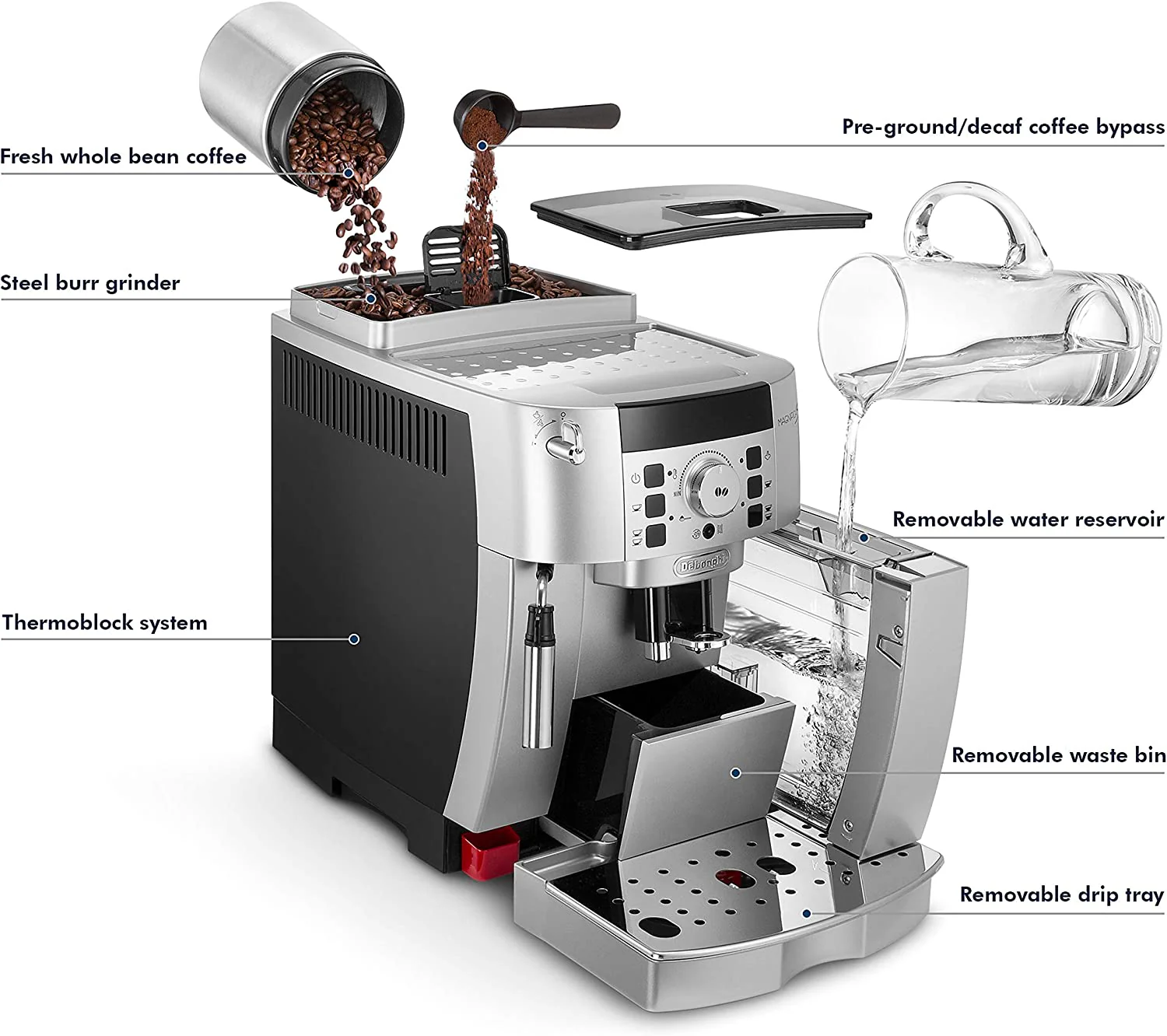 De'Longhi ECAM22110SB Espresso Machine, 13.8", Silver - Image 5